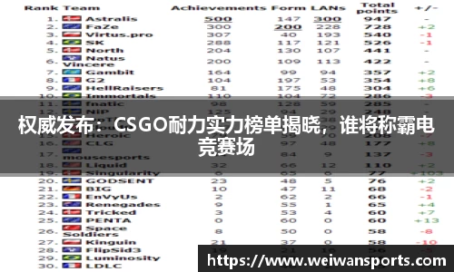 权威发布：CSGO耐力实力榜单揭晓，谁将称霸电竞赛场